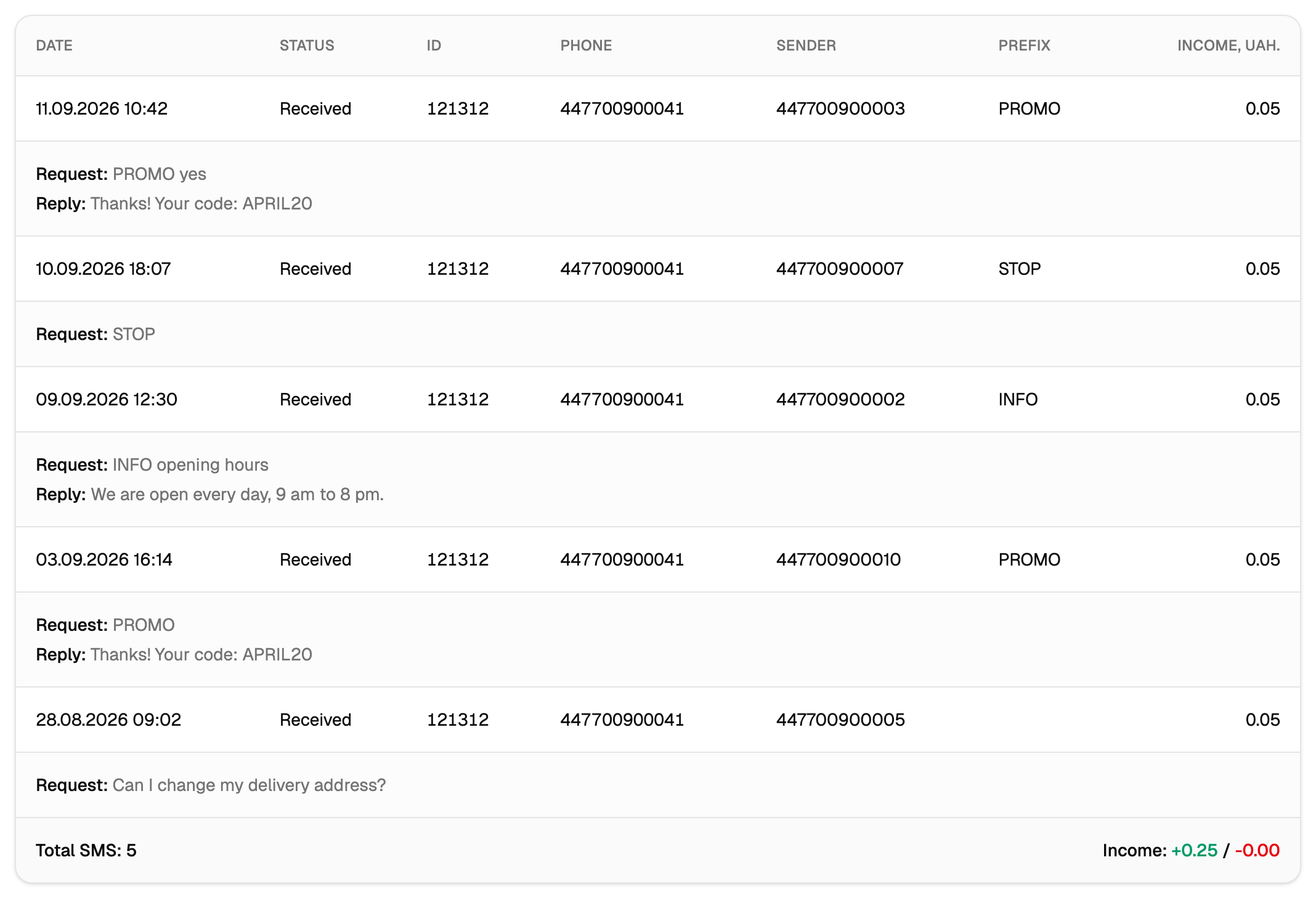 Received messages