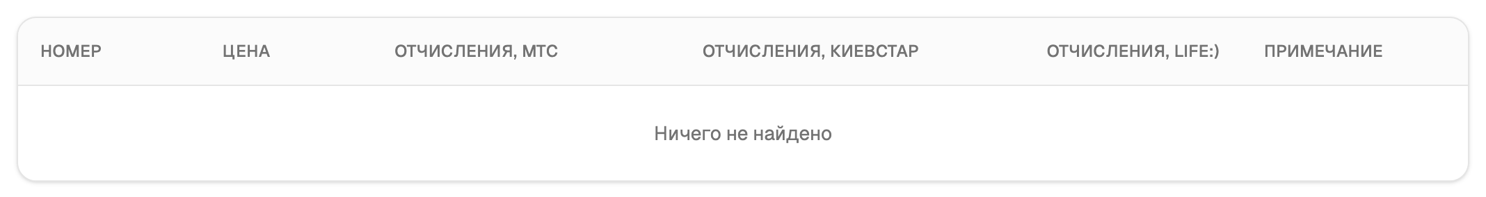 Тарифы коротких номеров