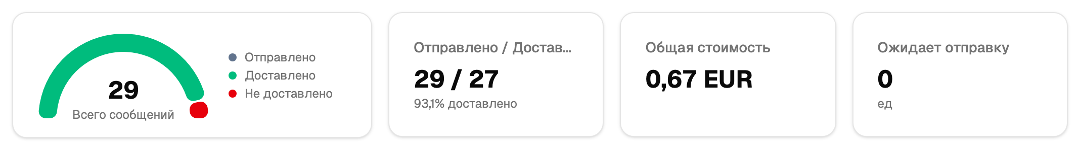 Сводка рассылок