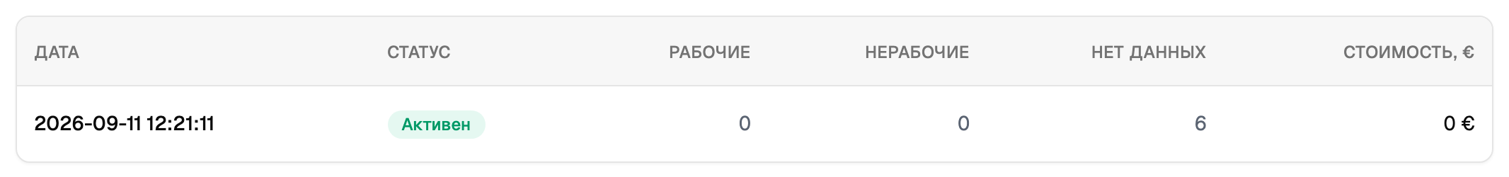 Результаты очистки
