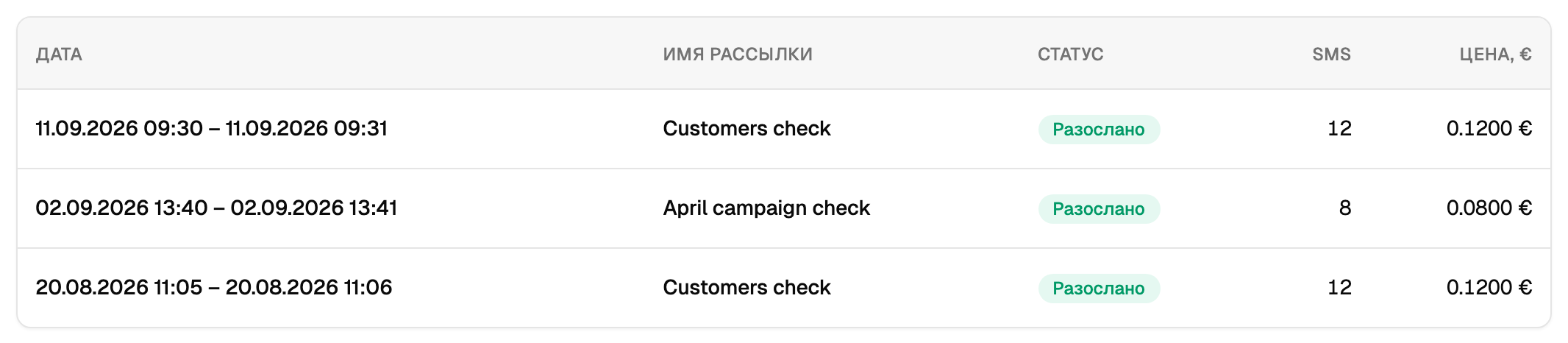 Список проверок