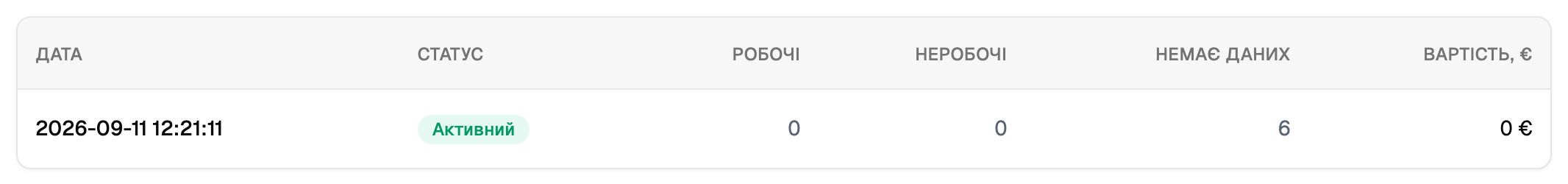 Результати очищення